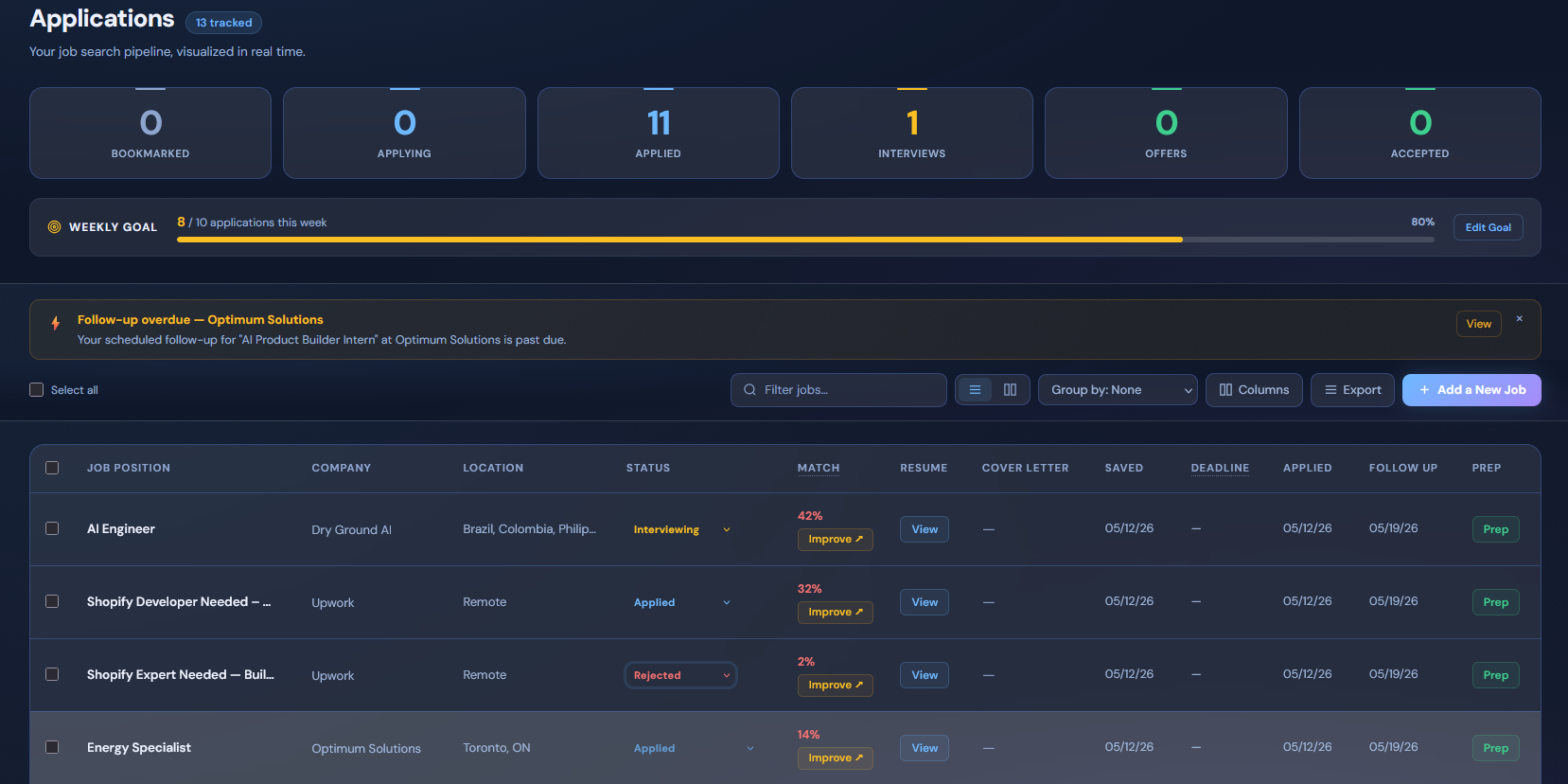 HYrion Applications Dashboard